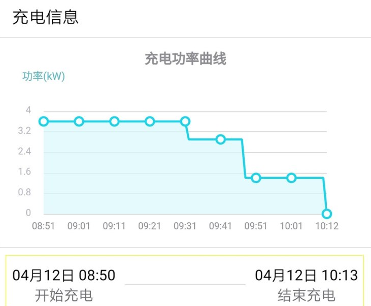 祺智PHEV用公共慢充多久能充满电？