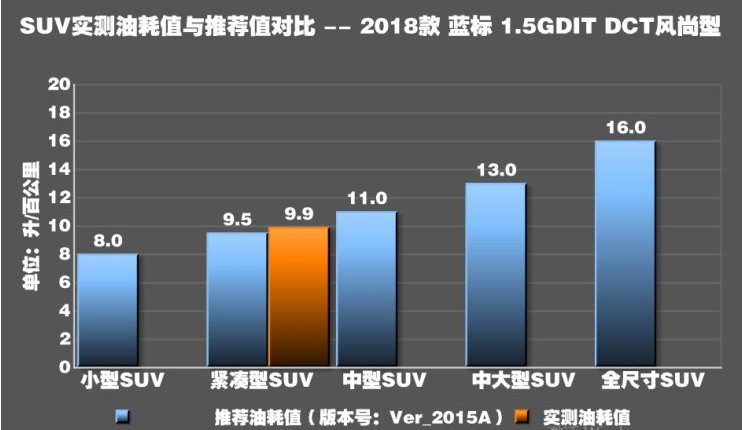 哈弗H4真实油耗多少？哈弗H4的1.5T油耗测试