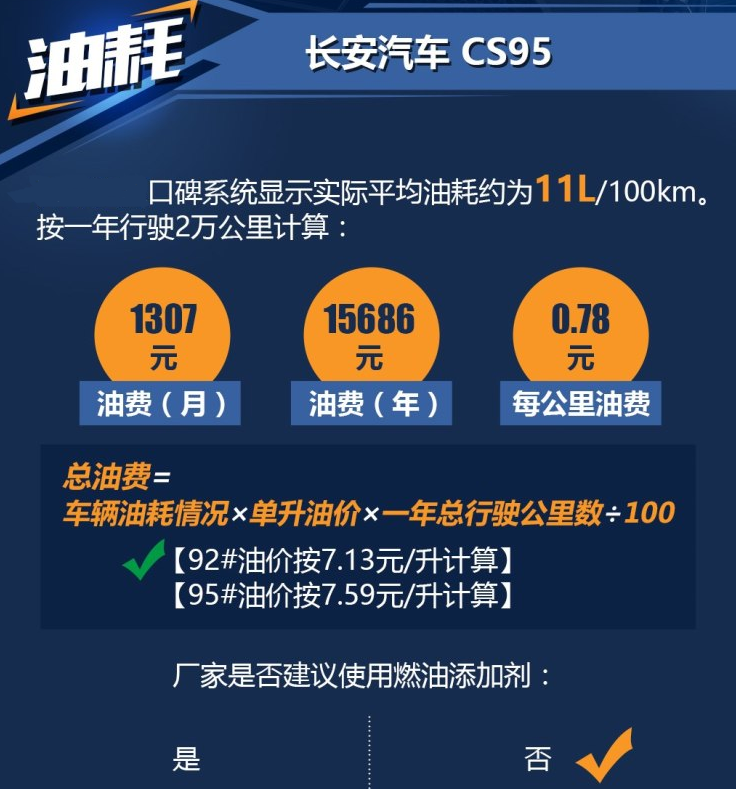 长安CS95真实实际油耗一公里几毛钱？