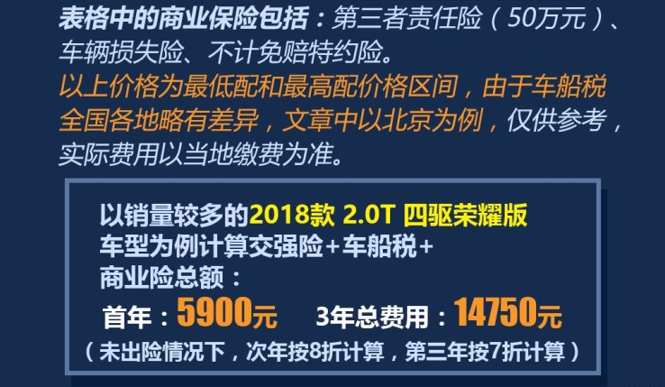 2018款长安CS95保险费用一年多少钱？