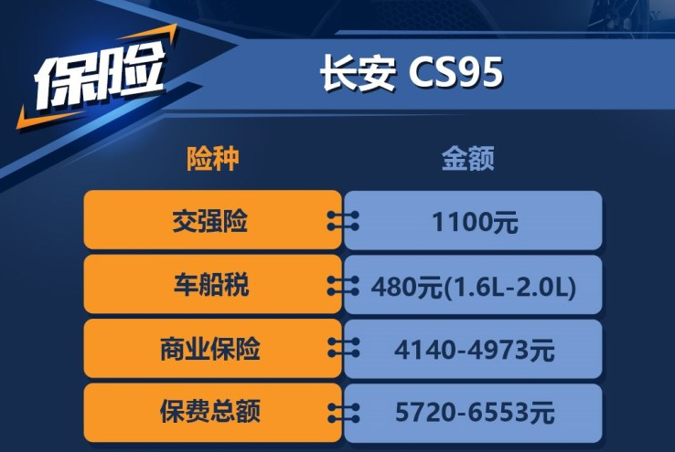 2018款长安CS95保险费用一年多少钱？