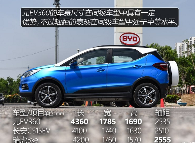 比亚迪元EV360车身尺寸 元EV360长宽高参数