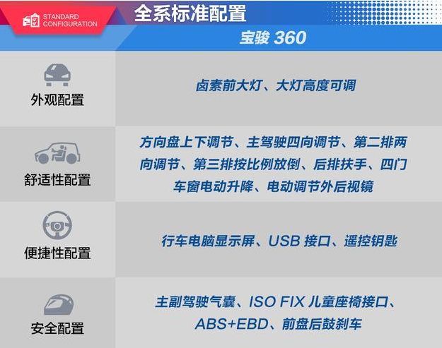 宝骏360配置参数 宝骏360配置标准有什么？