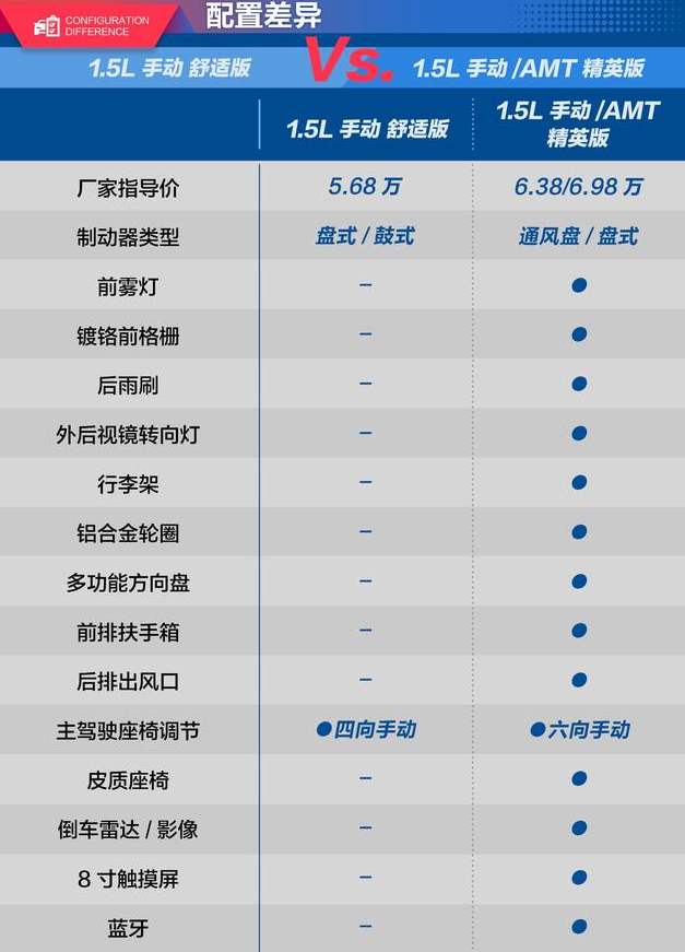 宝骏360舒适版和精英版配置差异介绍