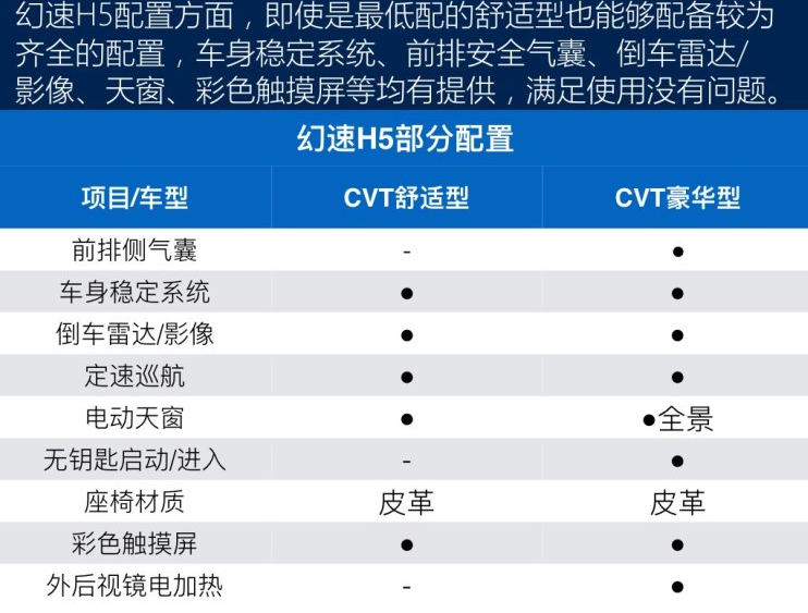 幻速H5配置参数 幻速H5配置有哪些东西？