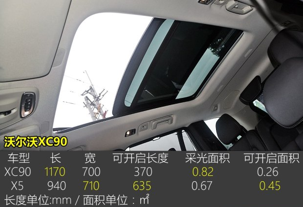 沃尔沃XC90全景天窗尺寸面积