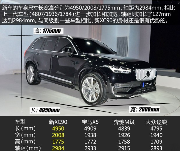 沃尔沃XC90车身尺寸 xc90长宽高参数