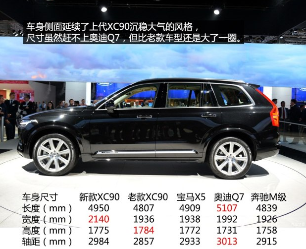 沃尔沃XC90车身尺寸 xc90长宽高参数