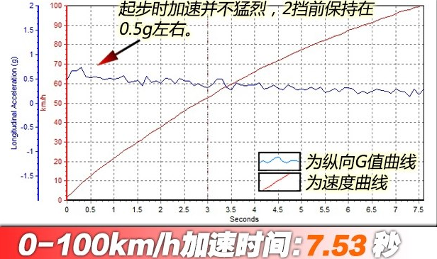 沃尔沃XC90T5百里提速时间 X90的T5动力性能如何？