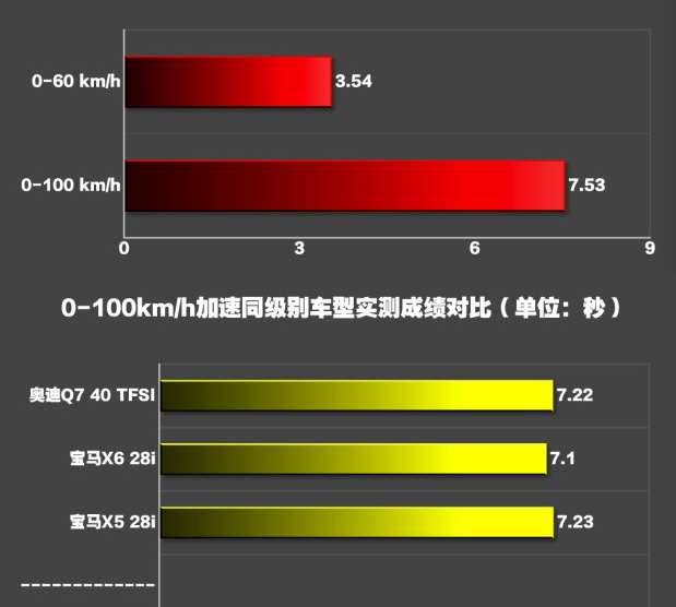 沃尔沃XC90T5百里提速时间 X90的T5动力性能如何？