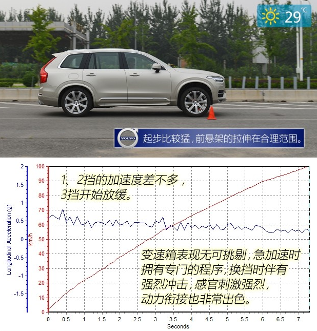 沃尔沃XC90T6百公里加速时间7秒！动力性能测试出色