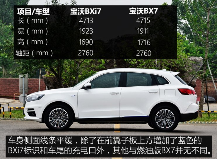 宝沃BXI7和宝沃BX7对比有什么不同？