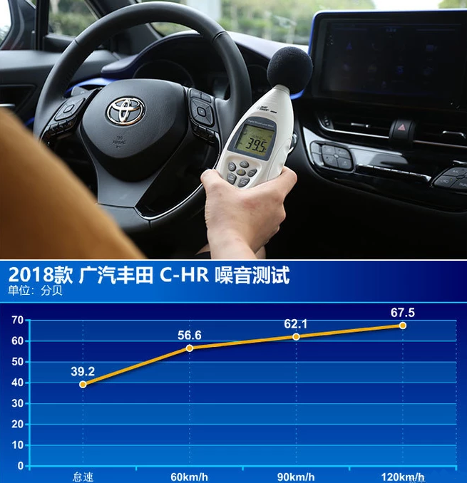丰田C-HR噪音测试 C-HR隔音怎么样？