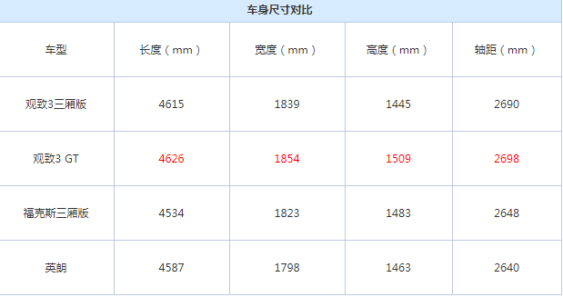 观致3GT车身尺寸 观致3GT长宽高轴距