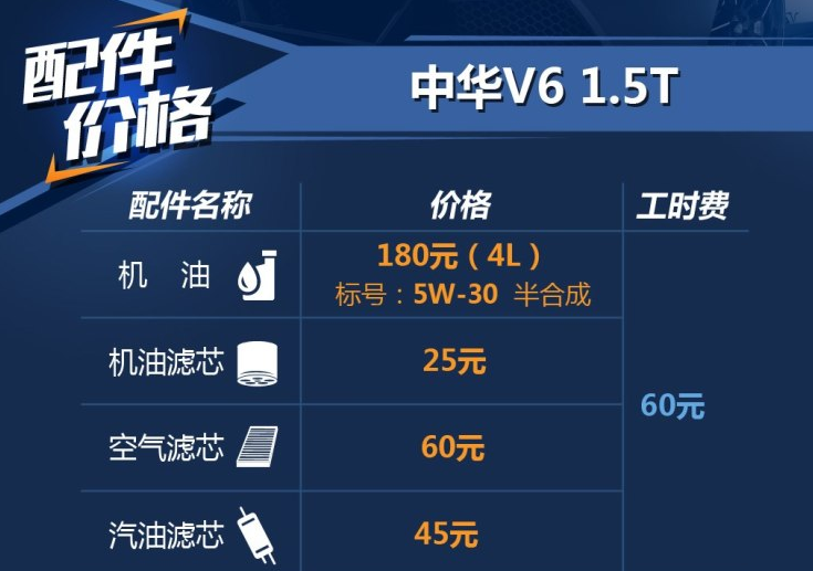 中华V6用什么机油好？中华V6保养配件价格