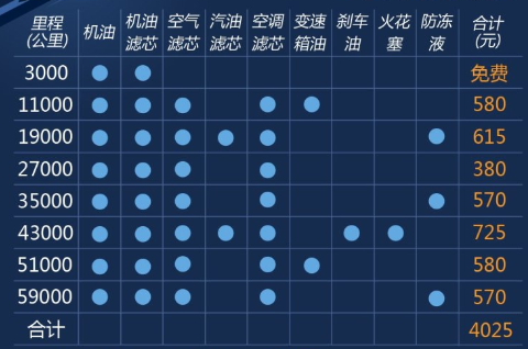 中华V6手动挡保养费用 中华V6保养周期表