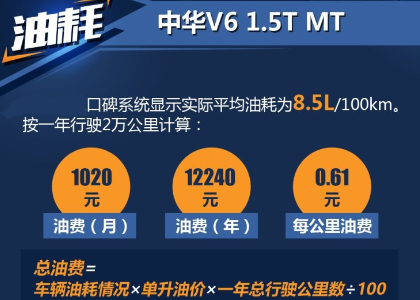 中华V6手动挡实际平均油耗一公里几毛？