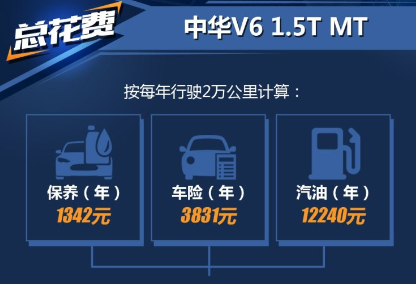 中华V6养车成本一年多少？中华V6手动养车总花费计算