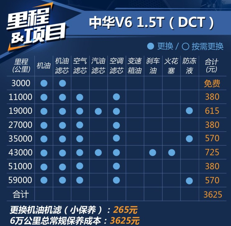 中华V6双离合保养费用 中华V6保养价格表