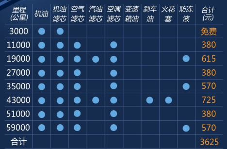 中华V6双离合保养费用 中华V6保养价格表