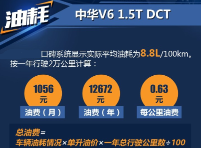 中华V6双离合真实油耗多少？中华V6自动挡油耗多少？