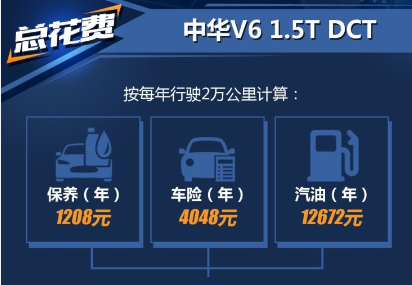 <font color=red>中华V6养车费</font>用一年多少？中华V6双离合养车难吗？