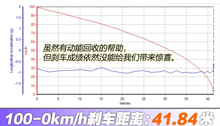 帝豪EV450刹车距离多少？帝豪EV450制动测试