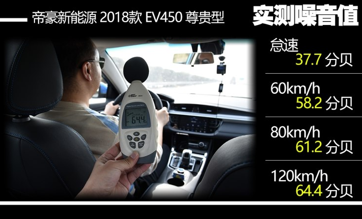 帝豪EV450噪音分贝大吗？帝豪EV450隔音测试