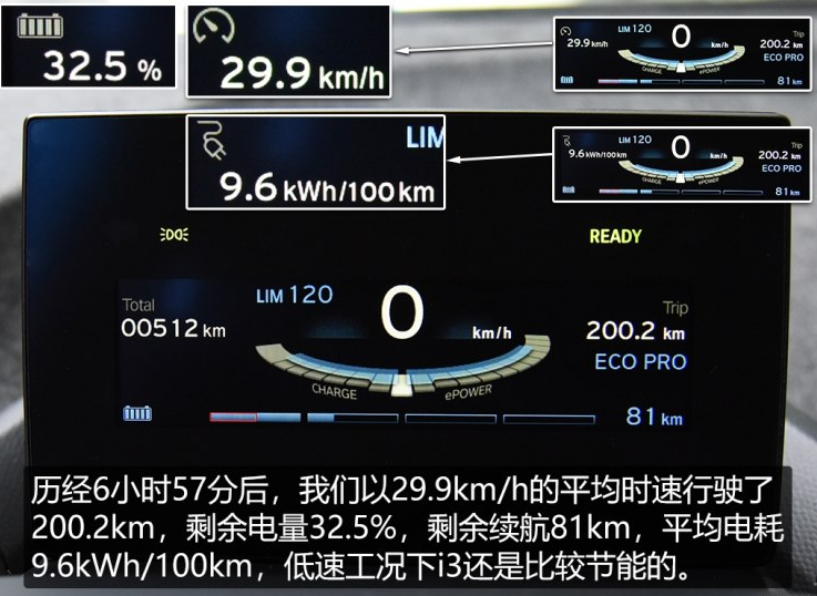 2018款宝马i3低速续航测试 宝马i3低速能开几公里？