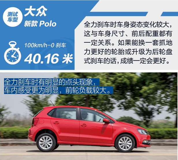 2018款大众POLO1.5L刹车性能测试