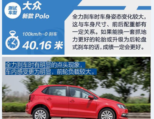 2018款大众POLO1.5L刹车性能测试