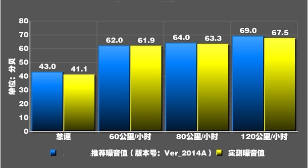 奔腾X80噪音大不大？奔腾X80隔音怎么样？