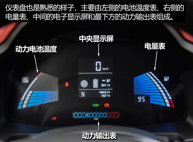 江淮iEV6E运动版仪表盘图片介绍