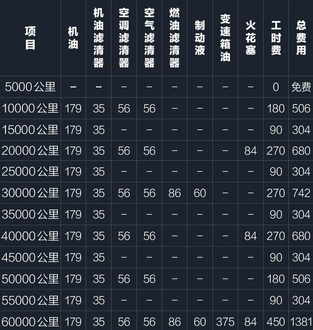 2018款帝豪保养费用 2018帝豪保养周期价格表