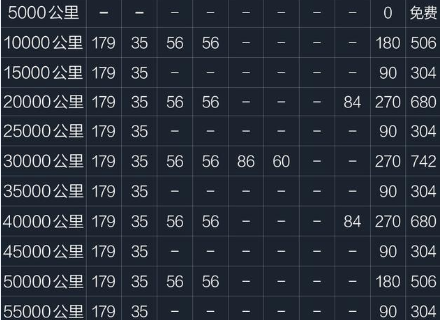 2018款帝豪保养费用 2018帝豪保养周期价格表