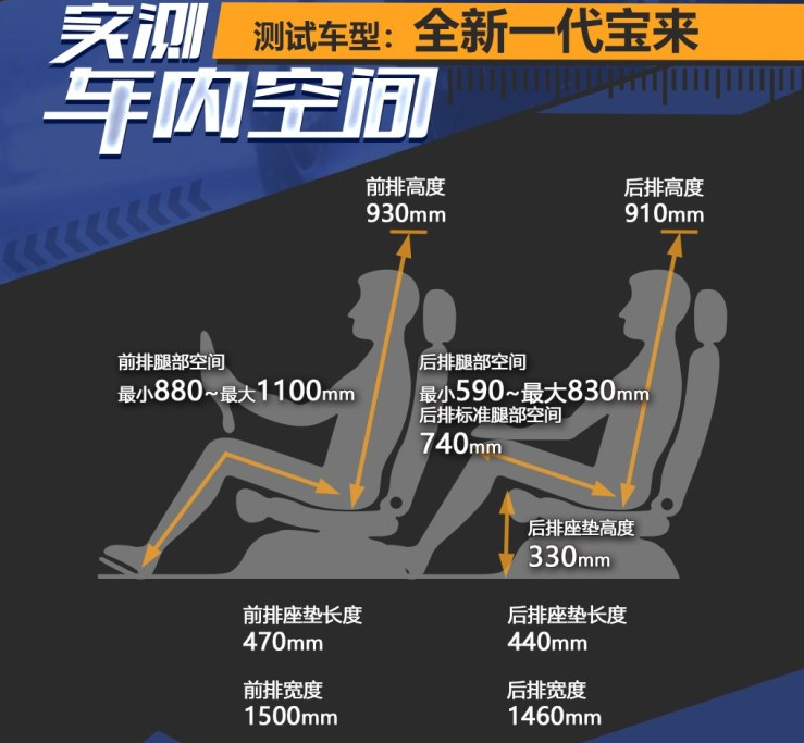 2019款新宝来评测体验 2019款宝来空间大不大？