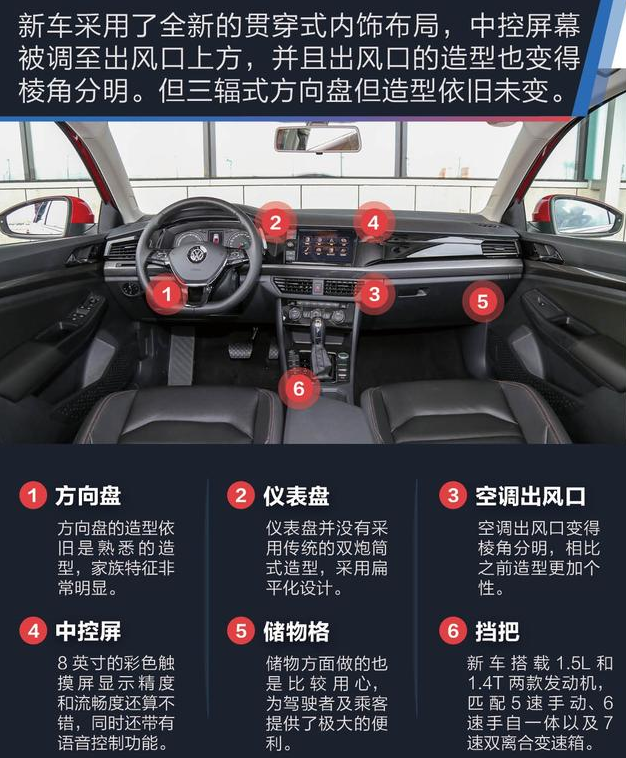 2019款全新宝来好不好？2019款宝来这车怎么样？
