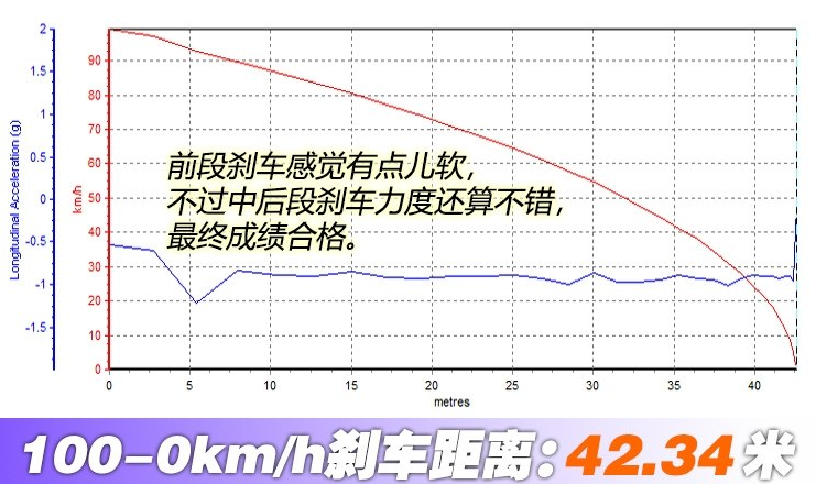 昌河Q7刹车距离几米？昌河Q7制动性能如何？