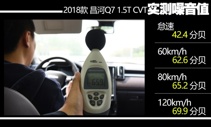 昌河Q7噪音测试 昌河Q7隔音好不好？