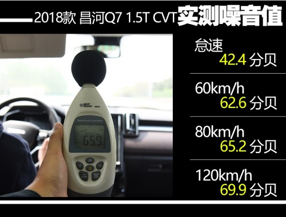 昌河Q7噪音测试 昌河Q7隔音好不好？