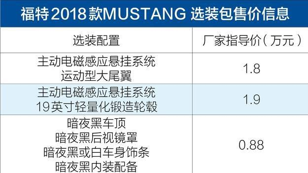 2018款福特野马悬架结构系统介绍