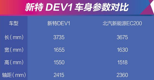 新特DEV1车身尺寸 新特DEV1长宽高参数多少