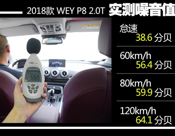 WEY <font color=red>P8噪音</font>大不大?WEYP8隔音怎么样？