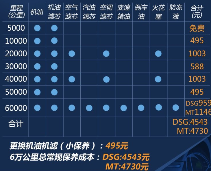 宝来1.4T保养费用 宝来1.4保养周期价格表