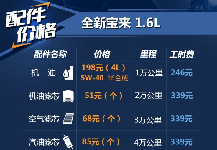 宝来1.6L加什么型号机油好？宝来保养工时费介绍