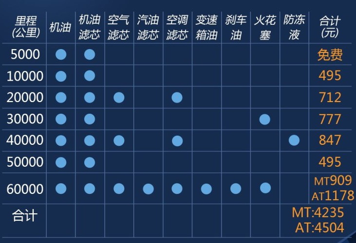 宝来1.6L保养周期表 宝来保养费用价格多少