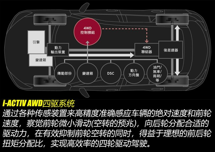 马自达CX-9四驱系统怎么样？