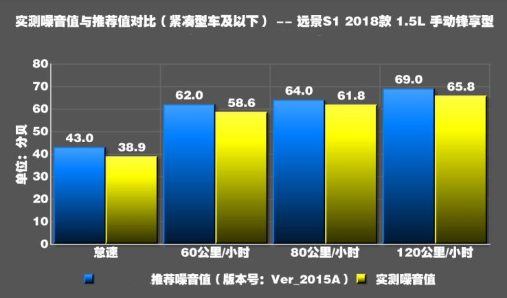 远景S1噪音测试 远景S1隔音好不好？