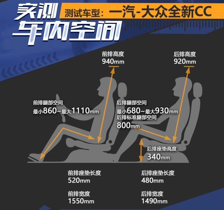 2019款大众CC评测体验 2019大众cc空间大不大