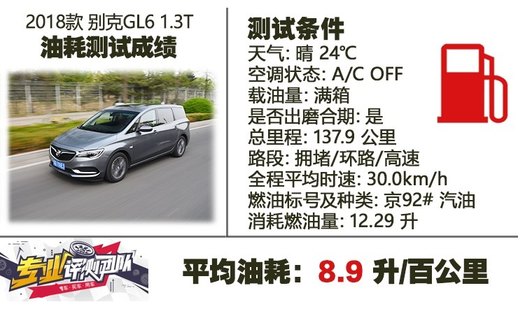 别克gl6实测油耗多少 别克gl6油耗高吗？